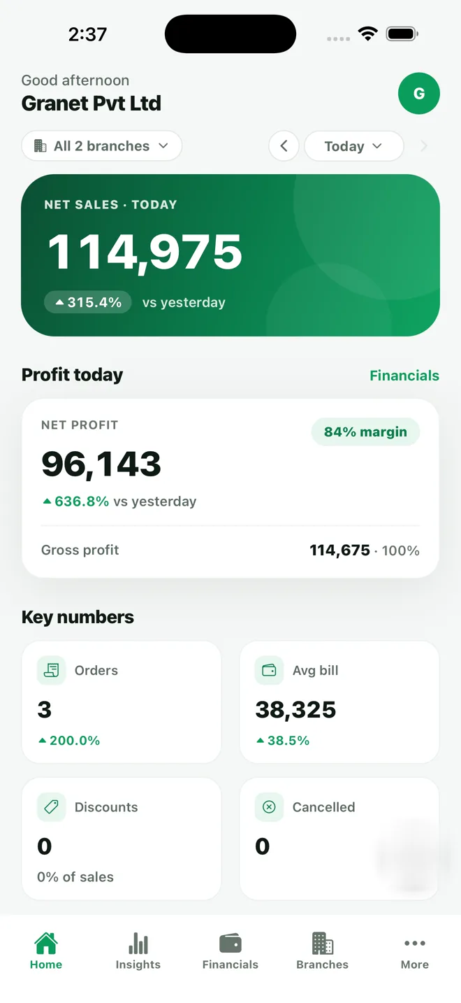 Granet Pro owner app home screen showing today's net sales and net profit